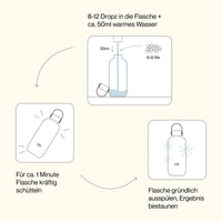 Sauberdropz Trinkflaschen Reiniger, Noma noma