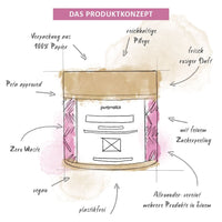 3in1 Dusch-Fluff "Rosengarten", Puremetics