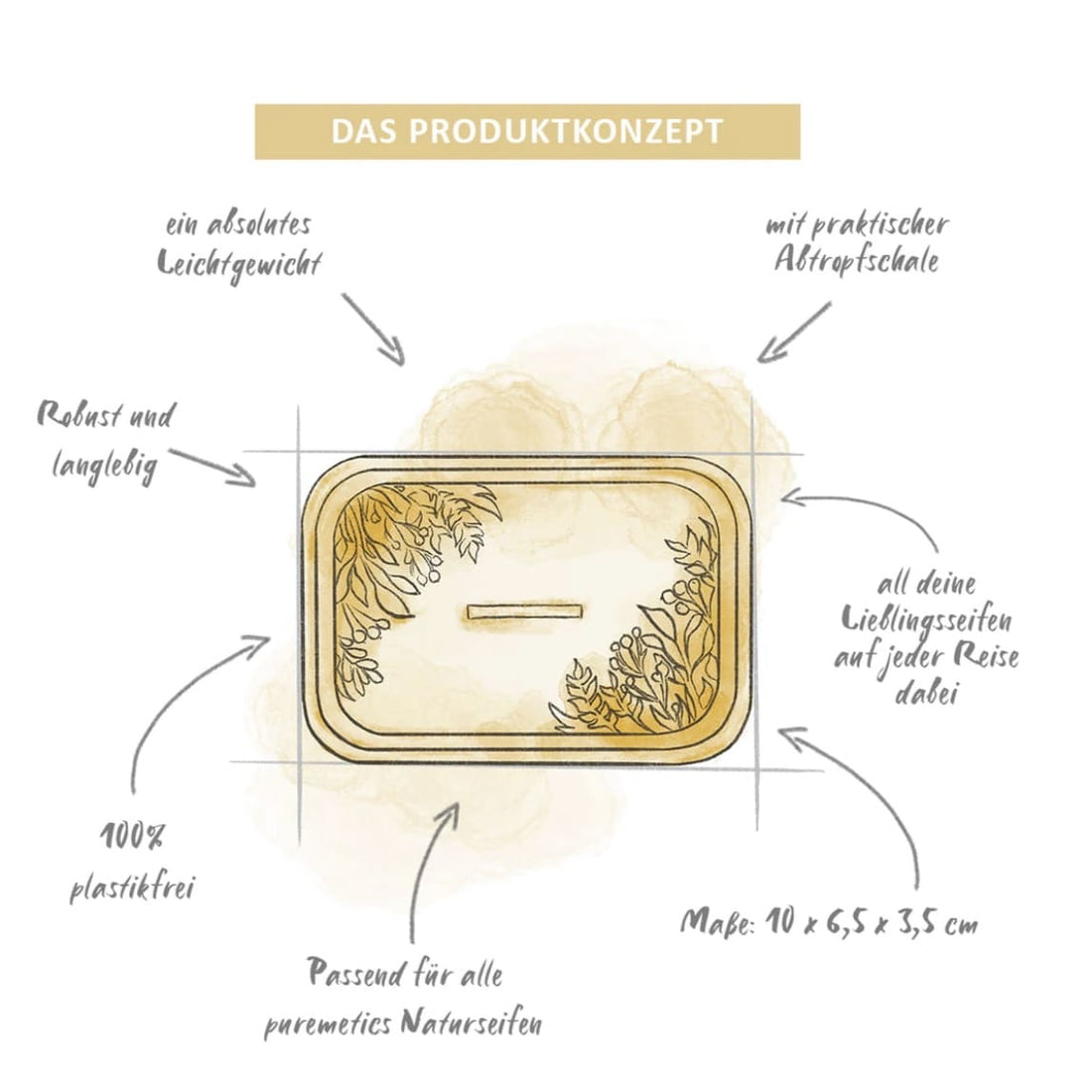 Seifendose, Puremetics